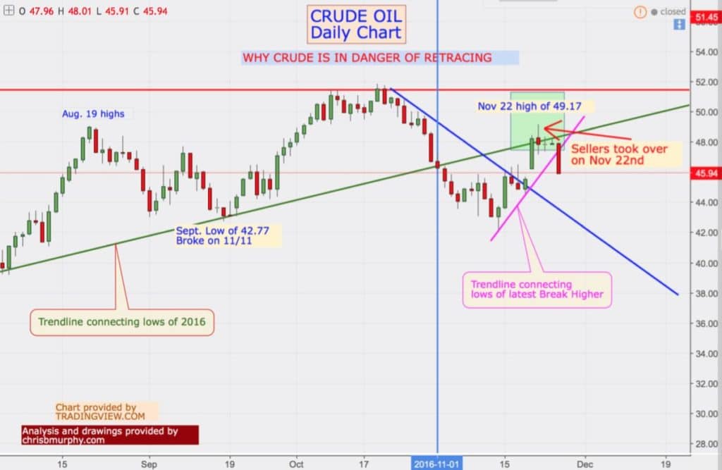 crude-oil-daily-chart-112716
