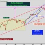 S&P 500: Why 2450 Is Doable