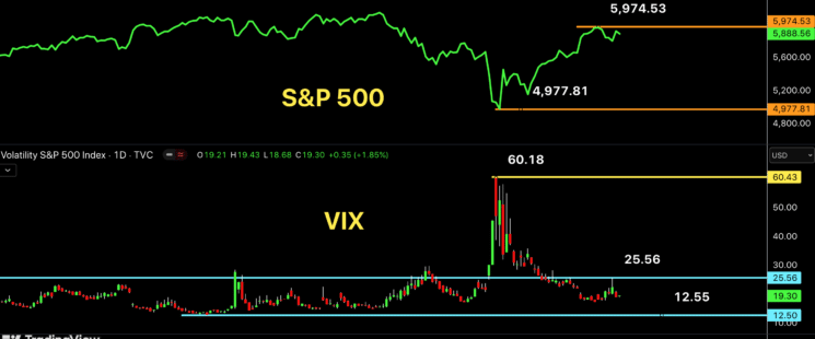 How The Fed Can Push The S&P 500 Into A Correction